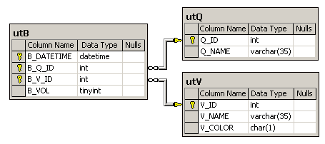 Database Scheme